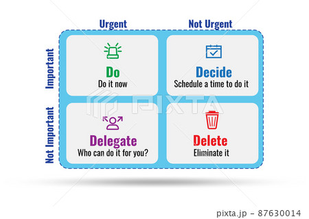 Eisenhower matrix helping to prioritize important tasks Eisenhower matrix helping to prioritize important tasks 87630014