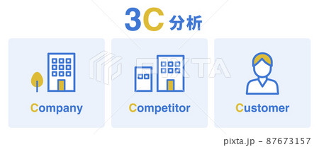 3C分析の図解イラスト 87673157