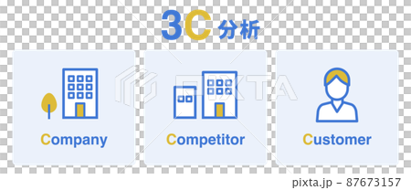 3C分析の図解イラスト 87673157