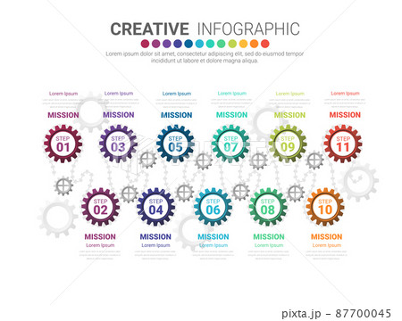 Industry infographic, Gear style. Pie chart, cycle char. 87700045