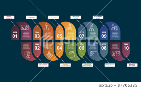 Infographic Business Training template. Icons in different colors. Include Online Training, Consulting, Potencial, Career Advancement and others. 87706335