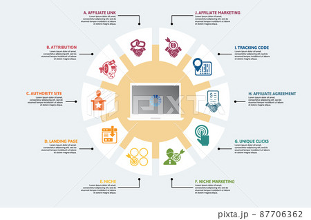Infographic Affiliate Marketing template. Icons in different colors. Include Affiliate Link, Attribution, Authority Site, Landing Page and others. Infographic Affiliate Marketing template. Icons in different colors. Include Affiliate Link, Attribution, Authority Site, Landing Page and others. 87706362