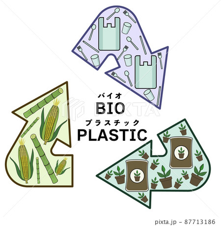 バイオマス バイオプラスチックの流れを分かりやすくイメージしたイラストのイラスト素材