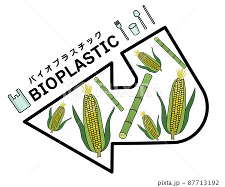 バイオマス・バイオプラスチックの流れを分かりやすくイメージしたイラスト 87713192