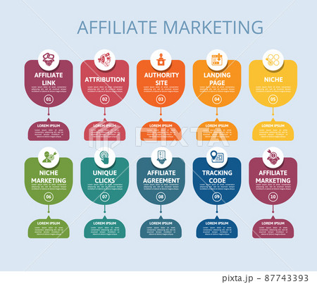 Infographic Affiliate Marketing template. Icons in different colors. Include Affiliate Link, Attribution, Authority Site, Landing Page and others. Infographic Affiliate Marketing template. Icons in different colors. Include Affiliate Link, Attribution, Authority Site, Landing Page and others. 87743393