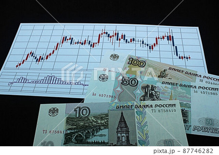 【ロシアルーブル・ドル・為替・FX・株などに関する記事のサムネイルに】ロシアルーブル紙幣とチャート 87746282