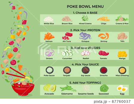 Poke bowl ingredients - create your own dish. Vector stock illustration isolated on green background. Constructor for design menu restaurant with healthy fast food concept. EPS10 87760037