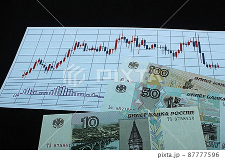 【ロシアルーブル・ドル・為替・FX・株などに関する記事のサムネイルに】ロシアルーブル紙幣とチャート 87777596