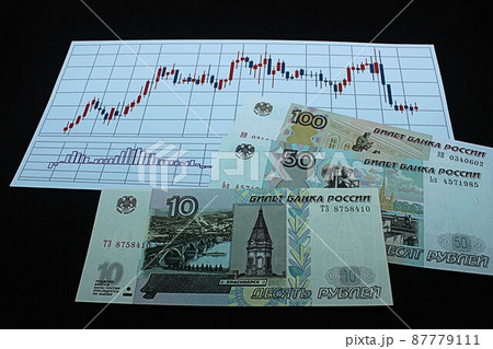 【ロシアルーブル・ドル・為替・FX・株などに関する記事のサムネイルに】ロシアルーブル紙幣とチャート 87779111