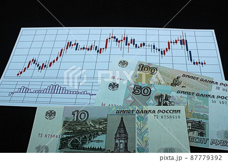 【ロシアルーブル・ドル・為替・FX・株などに関する記事のサムネイルに】ロシアルーブル紙幣とチャート 87779392