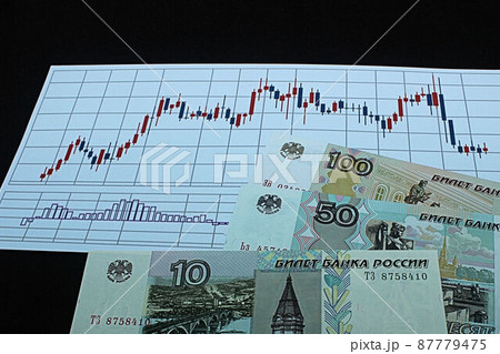 【ロシアルーブル・ドル・為替・FX・株などに関する記事のサムネイルに】ロシアルーブル紙幣とチャート 87779475
