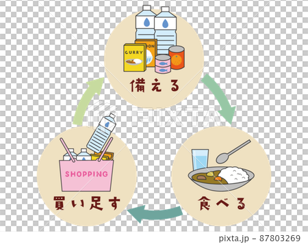 機車車輛防災措施儲備措施如何準備應急食品機車車輛方法顏色 87803269