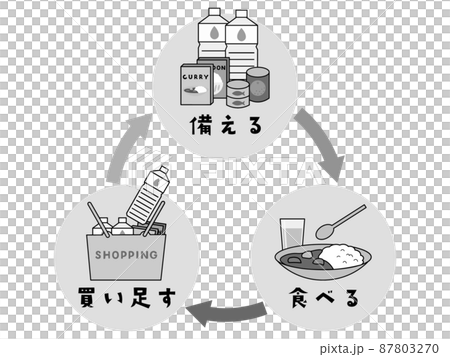 ローリングストック　防災対策　備蓄対策　非常食の備え方　ローリングストック法　モノクロ 87803270