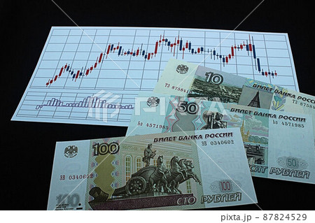 【ロシアルーブル・ドル・為替・FX・株などに関する記事のサムネイルに】ロシアルーブル紙幣とチャート 87824529
