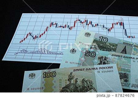 【ロシアルーブル・ドル・為替・FX・株などに関する記事のサムネイルに】ロシアルーブル紙幣とチャート 87824676