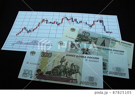 【ロシアルーブル・ドル・為替・FX・株などに関する記事のサムネイルに】ロシアルーブル紙幣とチャート 87825105