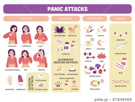 Panic Attacks Infographic Composition 87848569