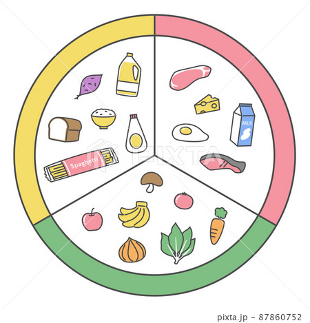 三色食品群のイラスト素材