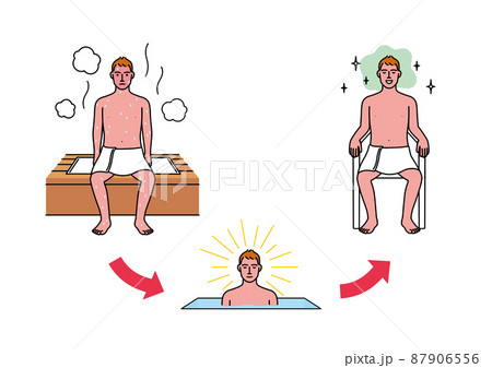 サウナで整う3ステップ 87906556