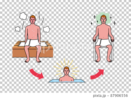 サウナで整う3ステップ 87906556