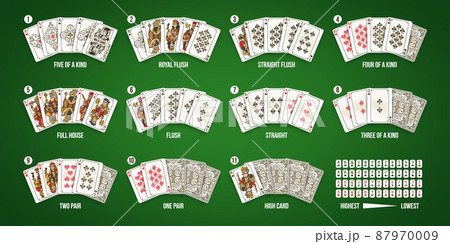 Texas poker playing cards hand ranking combination. Royal and straight flush, full house and five of kind casino rank set vector infographic Texas poker playing cards hand ranking combination. Royal and straight flush, full house and five of kind casino rank set vector infographic 87970009