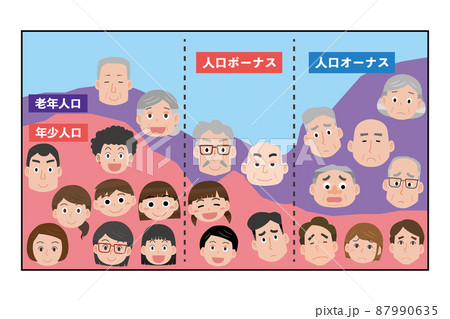 人口ボーナスと人口オーナス 87990635
