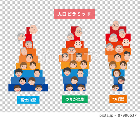 人口ピラミッド 87990637