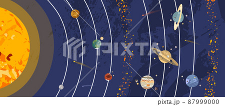 Solar system poster. Sun, Mercury, Venus, Earth, Moon, Mars, Jupiter, Saturn, Uranus, Neptune. Planet, satellite, asteroid belt, comet. Astronomy, astrophysics. Vector flat cartoon cosmic illustration 87999000