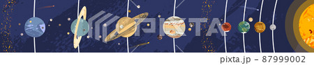 Solar system poster. Sun, Mercury, Venus, Earth, Moon, Mars, Jupiter, Saturn, Uranus, Neptune. Planet, satellite, asteroid belt, comet. Astronomy, astrophysics. Vector flat cartoon cosmic illustration 87999002