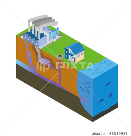 土壌汚染の図解イラスト 88010951