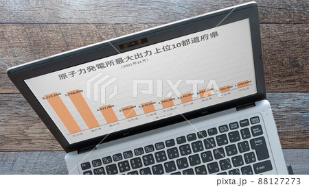 原子力発電所最大出力 都道府県別(パソコン) 原子力発電所最大出力 都道府県別(パソコン) 88127273