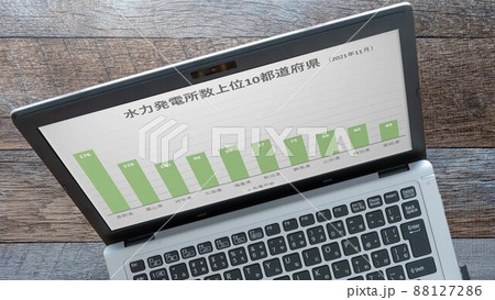 水力発電所数 都道府県別(パソコン) 水力発電所数 都道府県別(パソコン) 88127286