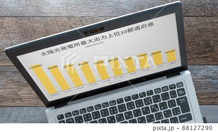 太陽光発電所最大出力 都道府県別(パソコン) 太陽光発電所最大出力 都道府県別(パソコン) 88127290