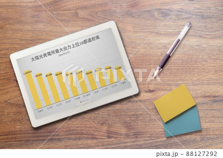 太陽光発電所最大出力 都道府県別（タブレット 文具） 88127292