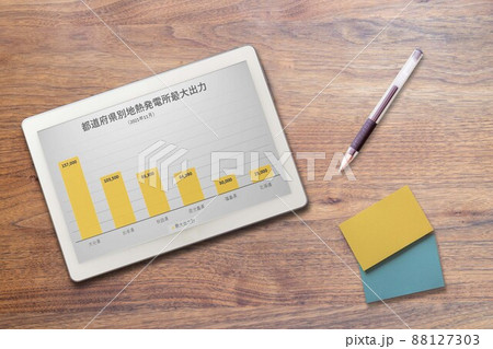 地熱発電所最大出力 都道府県別（タブレット 文具） 88127303