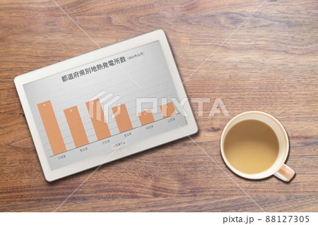地熱発電所数 都道府県別（タブレット カップ） 88127305