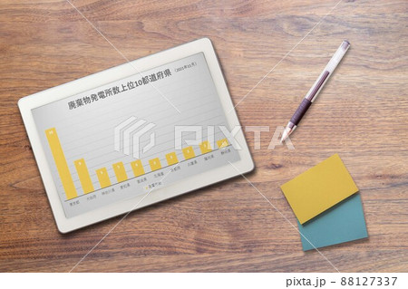 廃棄物発電所数 都道府県別（タブレット 文具） 88127337