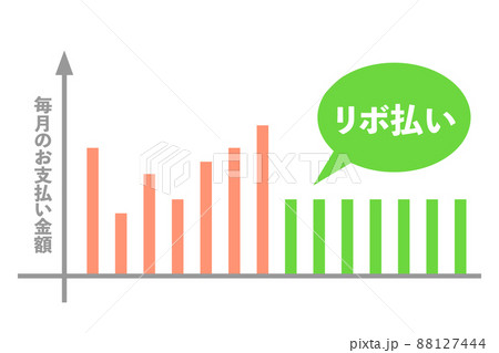 リボ払い　支払額一定のイメージ 88127444