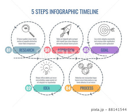 Business 5 flow diagram Business 5 flow diagram 88141544