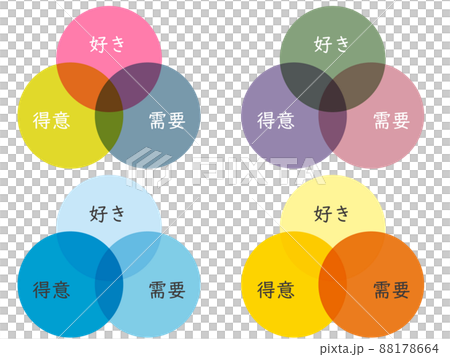 Illustration of three overlapping circles that can be used in business 88178664