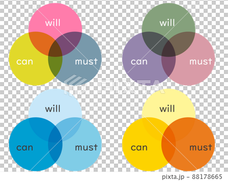 Illustration of three overlapping circles that can be used in business 88178665