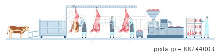 Flat beef meat production automated machinery factory line. Farmer sausages manufacture. Cow meat industry butchery process vector concept 88244003