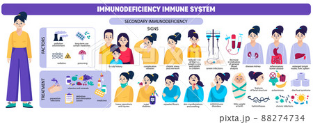 Colored Immune System Icon Set Colored Immune System Icon Set 88274734