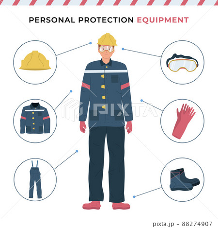 Personal Protective Equipment Poster 88274907