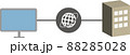 インターネットを使って企業と電子取引を行っている 88285028