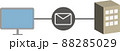 メールを使って企業と電子取引を行っている 88285029