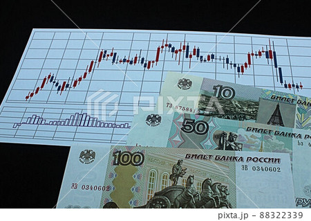 【ロシアルーブル・ドル・為替・FX・株などに関する記事のサムネイルに】ロシアルーブル紙幣とチャート 【ロシアルーブル・ドル・為替・FX・株などに関する記事のサムネイルに】ロシアルーブル紙幣とチャート 88322339