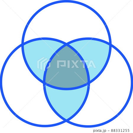 3つの集合のベン図 88331255