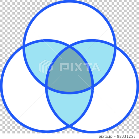 3つの集合のベン図 88331255