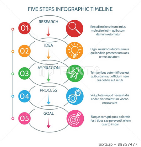 Steps levels list Steps levels list 88357477